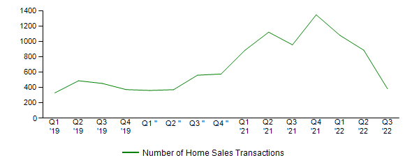 Sales Activity